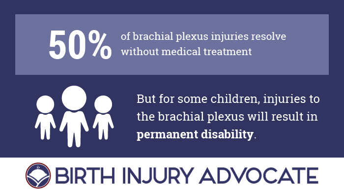 Brachial Plexus Injury Risks Infographic