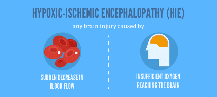 Hypoxic-Ischemic Encephalopathy Infographic