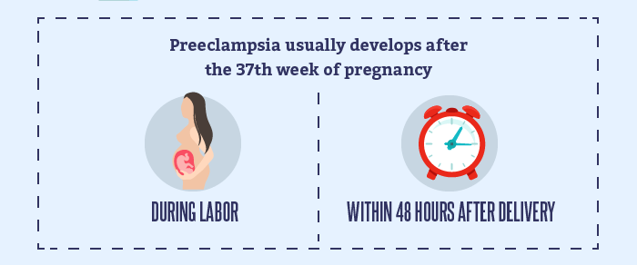 When Does Preeclampsia Start Infographic